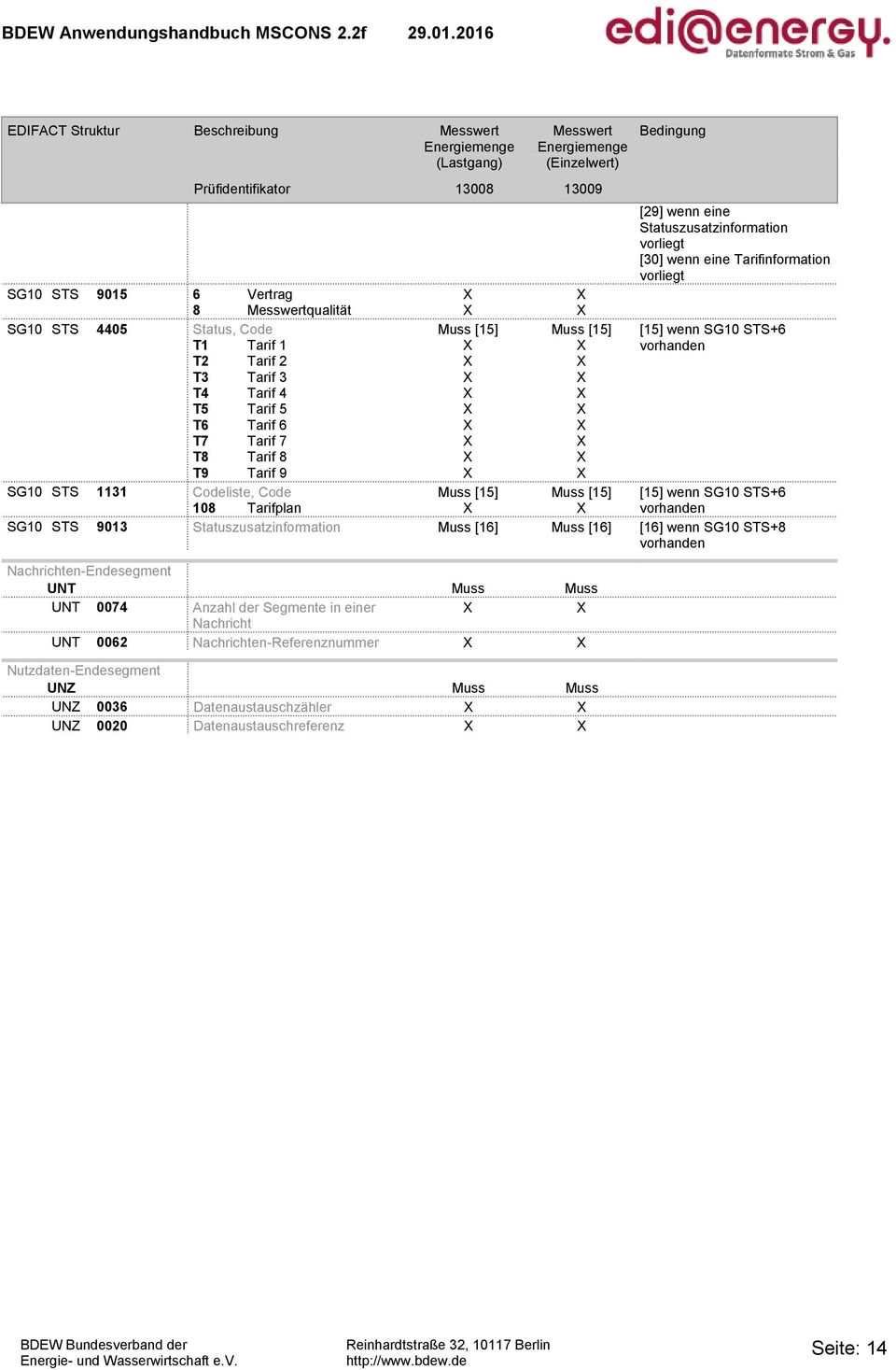 [15] 108 Tarifplan X X [29] wenn eine Statuszusatzinformation vorliegt [30] wenn eine Tarifinformation vorliegt [15] wenn SG10 STS+6 vorhanden [15] wenn SG10 STS+6 vorhanden SG10 STS 9013