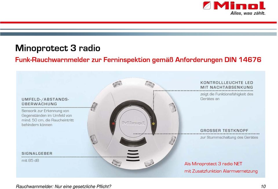 Minoprotect 3 radio NET mit Zusatzfunktion