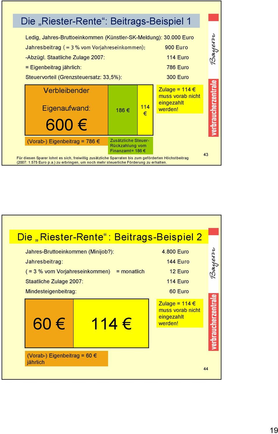 Steuervorteil (Grenzsteuersatz: 33,5%): 300 Euro Zulage = 114 muss vorab nicht eingezahlt werden!