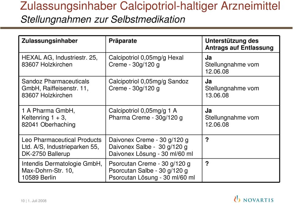 11, 83607 Holzkirchen Calcipotriol 0,05mg/g Hexal Creme - 30g/120 g Calcipotriol 0,05mg/g Sandoz Creme - 30g/120 g Ja Stellungnahme vom 12.06.