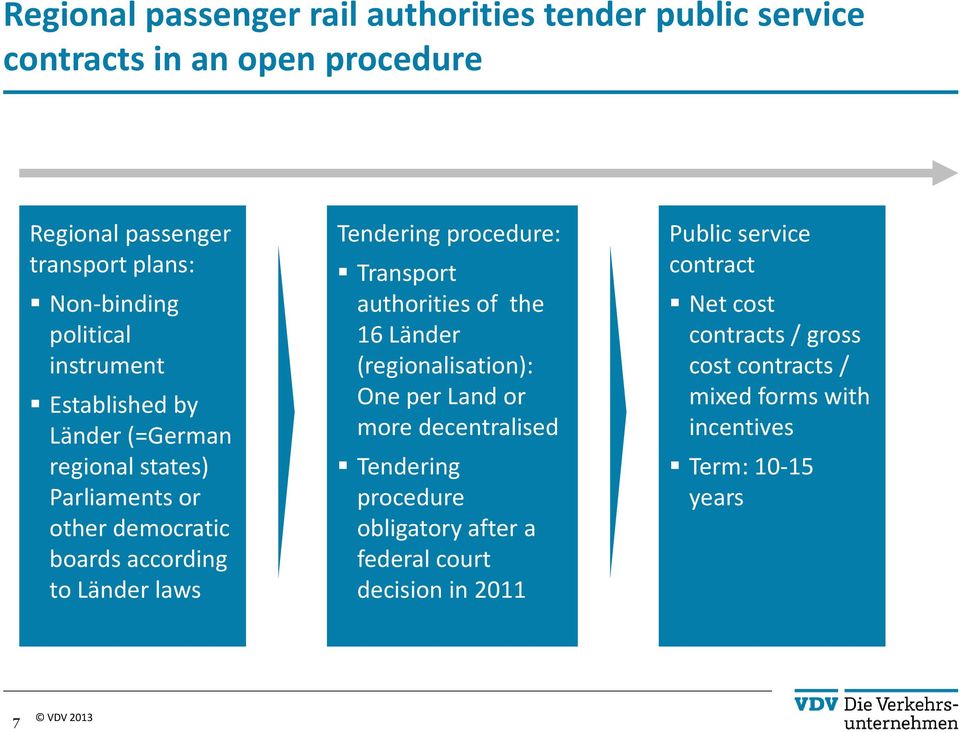 Tendering procedure: Transport authorities of the 16 Länder (regionalisation): Oneper Land or more decentralised Tendering procedure