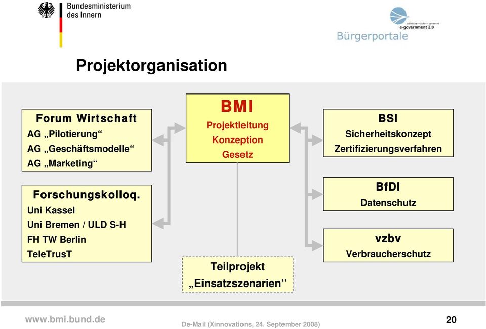 Uni Kassel Uni Bremen / ULD S-H FH TW Berlin TeleTrusT BMI Projektleitung