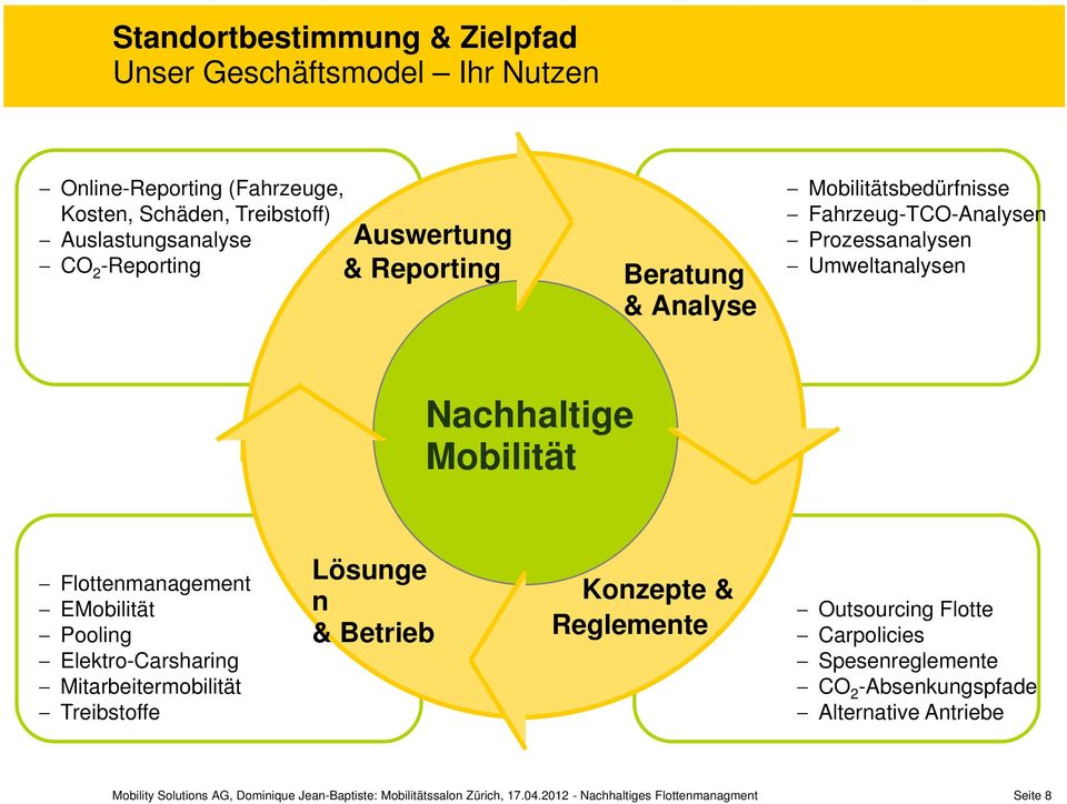 Prozessanalysen Umweltanalysen Nachhaltige Mobilität Flottenmanagement EMobilität Pooling Elektro-Carsharing Mitarbeitermobilität