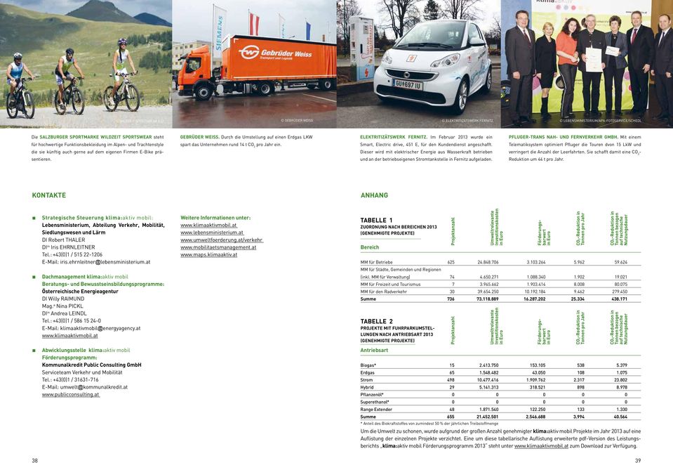die sie künftig auch gerne auf dem eigenen Firmen E-Bike präsentieren. GEbrüder Weiss. Durch die Umstellung auf einen Erdgas LKW spart das Unternehmen rund 14 t CO 2 pro Jahr ein.