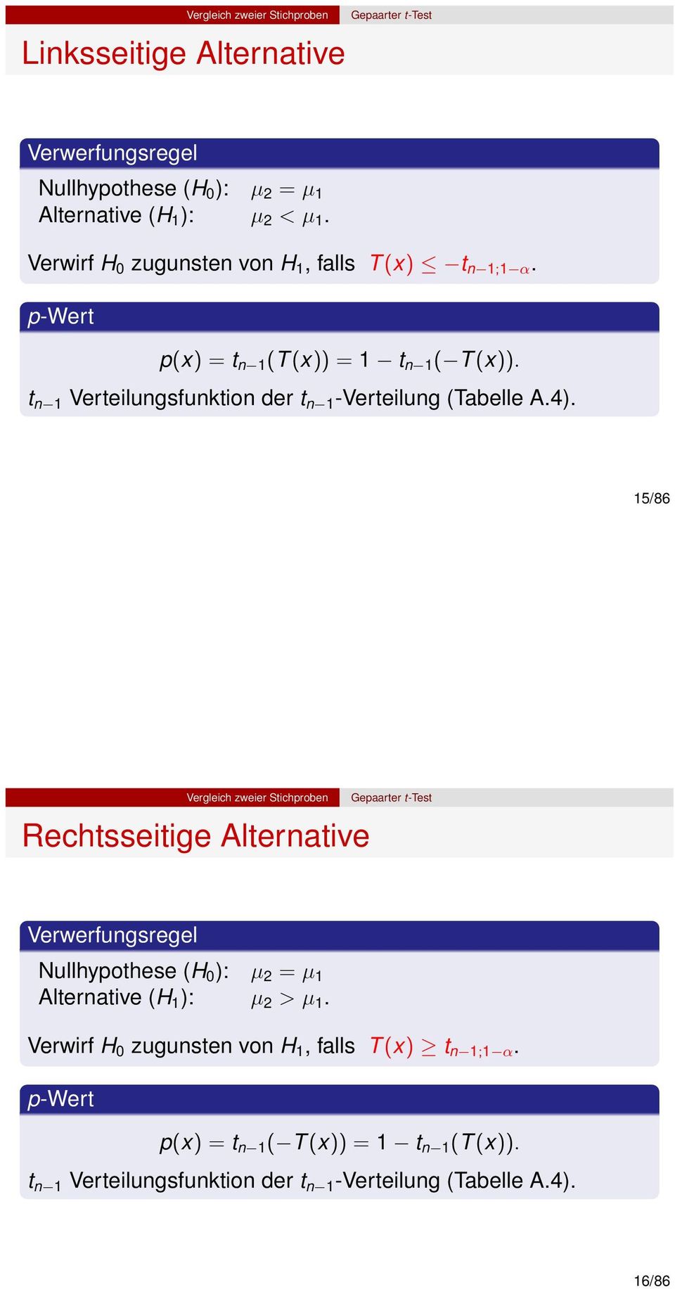 4). 15/86 Vergleich zweier Stichproben Rechtsseitige Alternative Gepaarter t-test Verwerfungsregel Nullhypothese (H 0 ): µ 2 = µ 1 Alternative (H 1 ): µ 2 > µ 1.