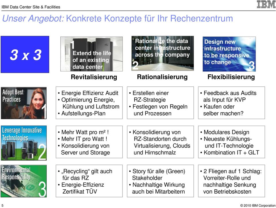 von Regeln und Prozessen Feedback aus Audits als Input für KVP Kaufen oder selber machen? Mehr Watt pro m²! Mehr IT pro Watt!