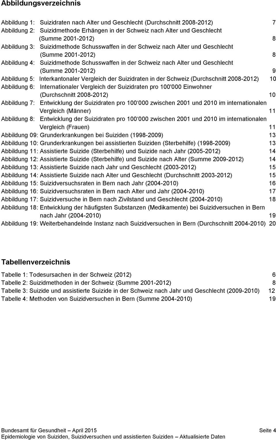 9 Abbildung 5: Interkantonaler Vergleich der Suizidraten in der Schweiz (Durchschnitt 2008-2012) 10 Abbildung 6: Internationaler Vergleich der Suizidraten pro 100'000 Einwohner (Durchschnitt