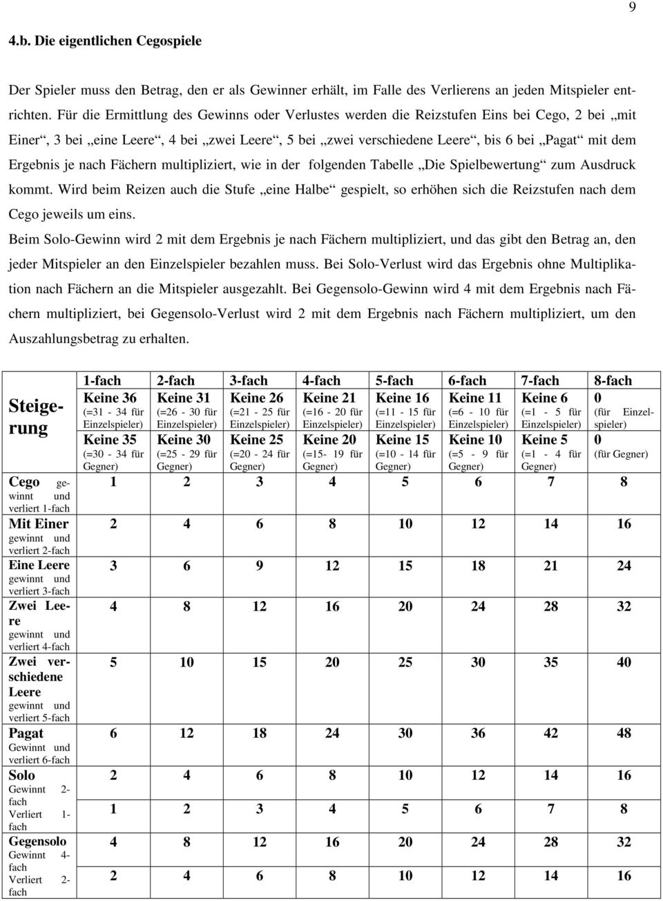 je nach Fächern multipliziert, wie in der folgenden Tabelle Die Spielbewertung zum Ausdruck kommt.