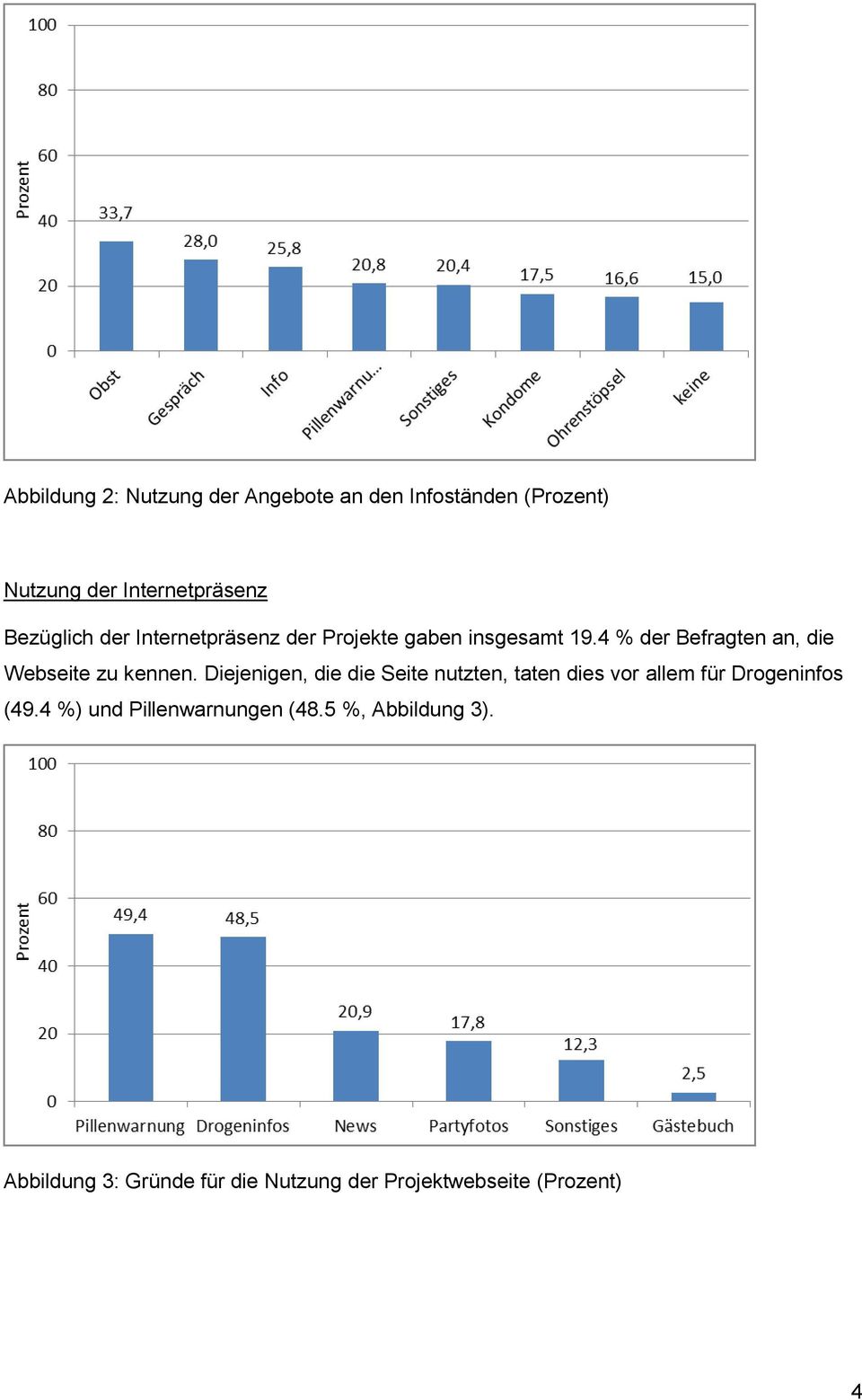 4 % der Befragten an, die Webseite zu kennen.