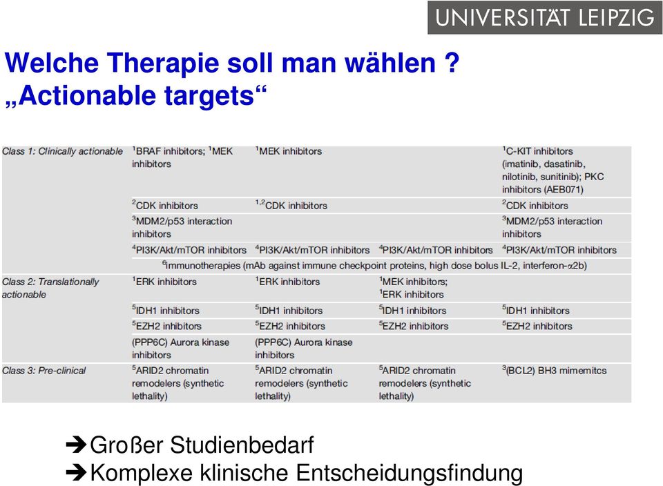 Actionable targets Großer