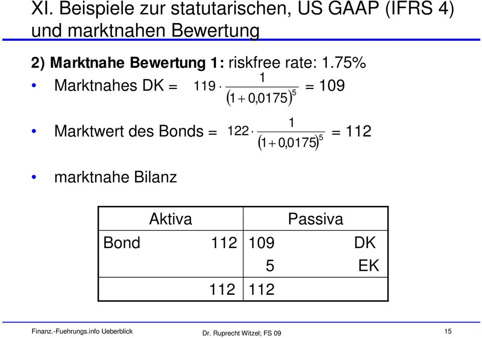75% Marktnahes DK = 9 = 09 Marktwert des Bonds = 22 = 2 marktnahe Bilanz