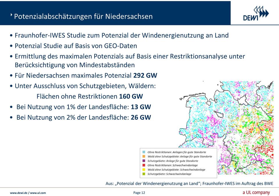 Niedersachsen maximales Potenzial 292 GW Unter Ausschluss von Schutzgebieten, Wäldern: Flächen ohne Restriktionen 160 GW Bei Nutzung von 1%