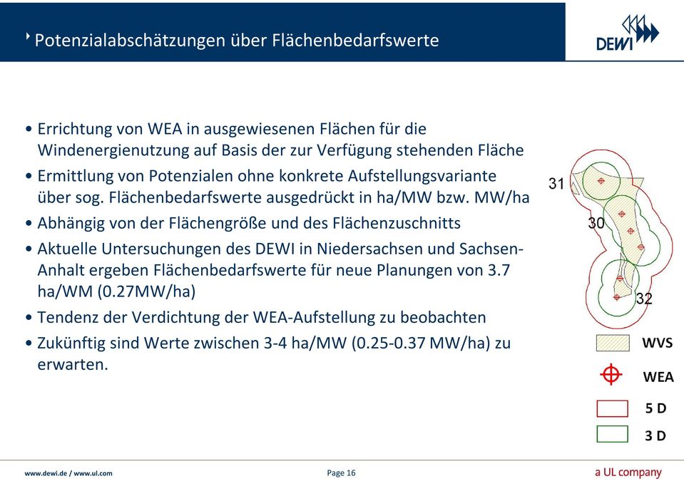 MW/ha Abhängig von der Flächengröße und des Flächenzuschnitts Aktuelle Untersuchungen des DEWI in Niedersachsen und Sachsen- Anhalt ergeben