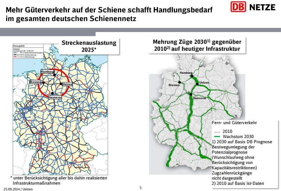 dahin realisierten Infrastrukturmaßnahmen 5 Fern- und Güterverkehr 2010 Wachstum 2030 1) 2030 auf Basis DB Prognose Bestwegumlegung der