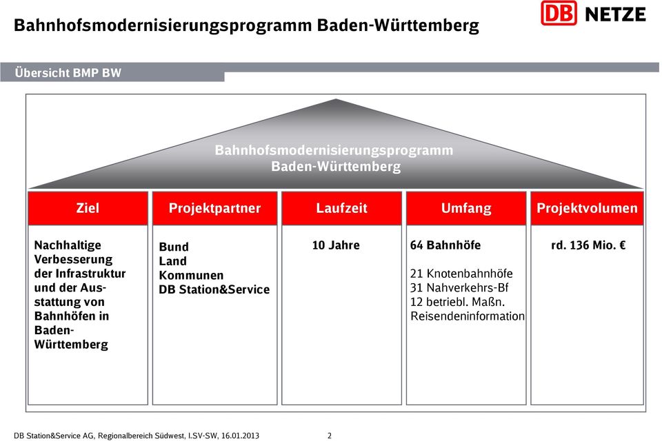 Ausstattung von Bahnhöfen in Baden- Württemberg Bund Land Kommunen DB Station&Service 10