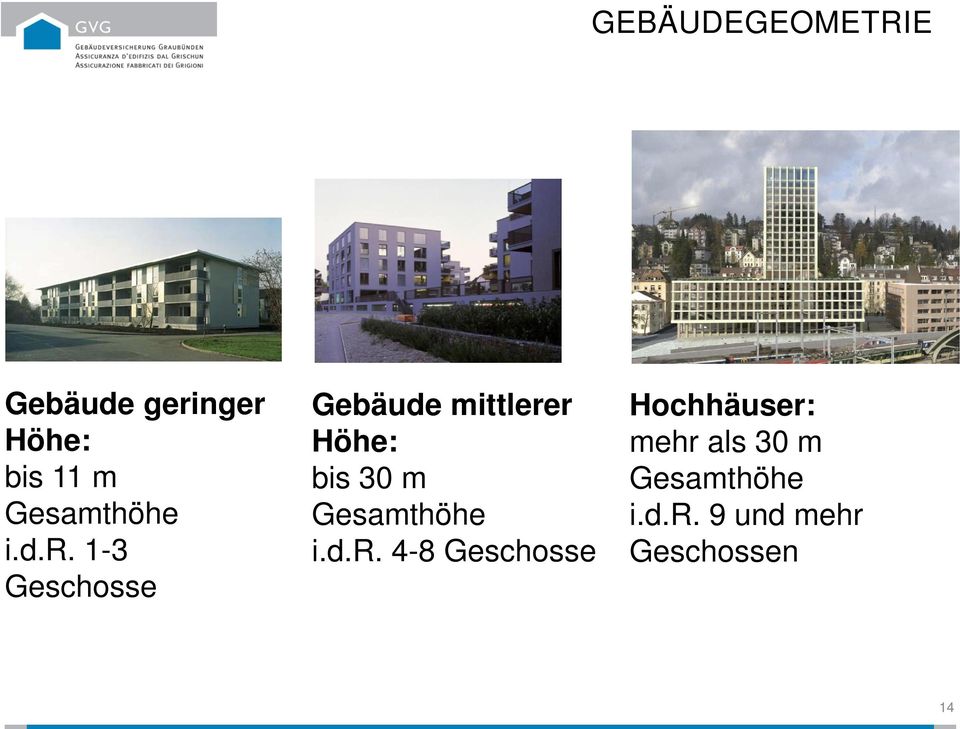 1-3 Geschosse Gebäude mittlerer Höhe: bis 30 m  4-8