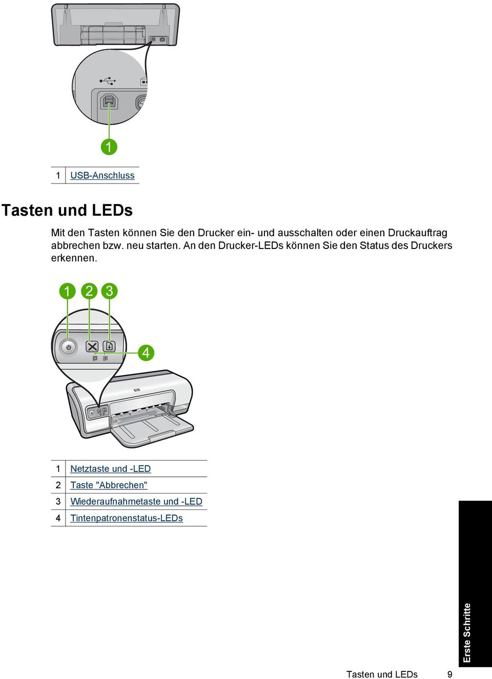 An den Drucker-LEDs können Sie den Status des Druckers erkennen.