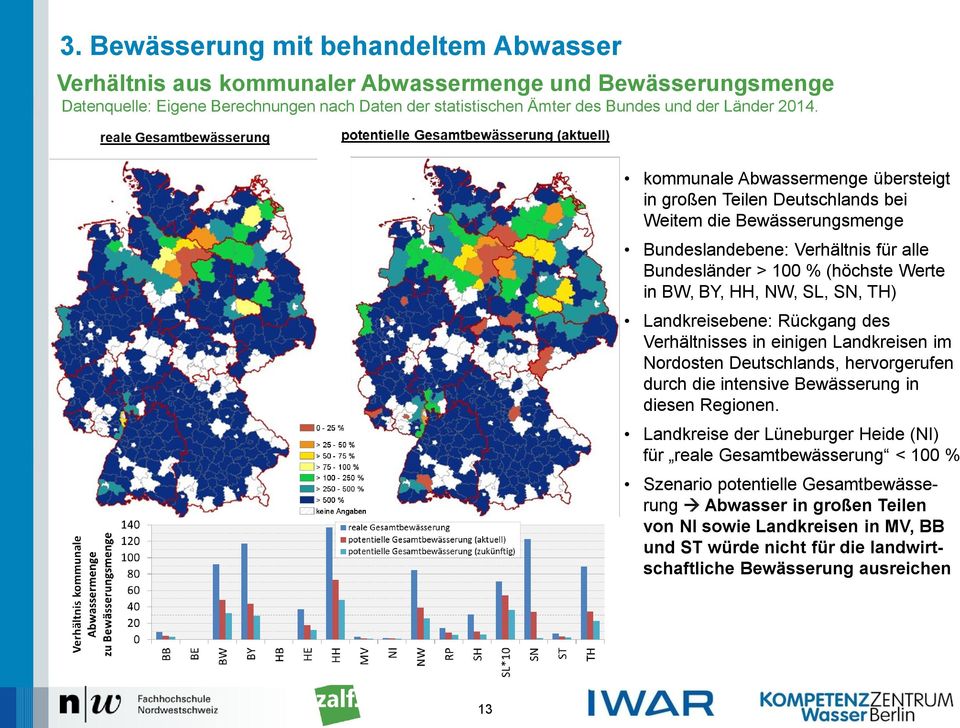 SN, TH) Landkreisebene: Rückgang des Verhältnisses in einigen Landkreisen im Nordosten Deutschlands, hervorgerufen durch die intensive Bewässerung in diesen Regionen.
