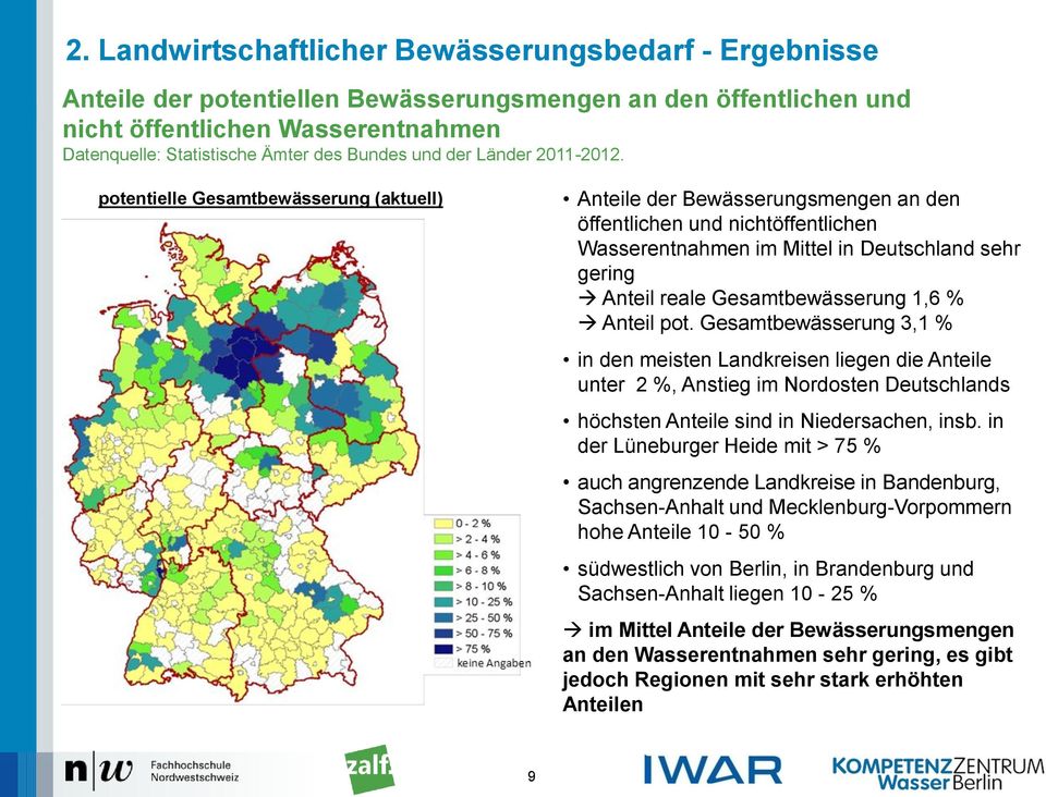 potentielle Gesamtbewässerung (aktuell) Anteile der Bewässerungsmengen an den öffentlichen und nichtöffentlichen Wasserentnahmen im Mittel in Deutschland sehr gering Anteil reale Gesamtbewässerung