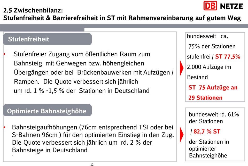 1 % -1,5 % der Stationen in Deutschland Optimierte Bahnsteighöhe Bahnsteigaufhöhungen (76cm entsprechend TSI oder bei S-Bahnen 96cm ) für den optimierten Einstieg in den Zug.