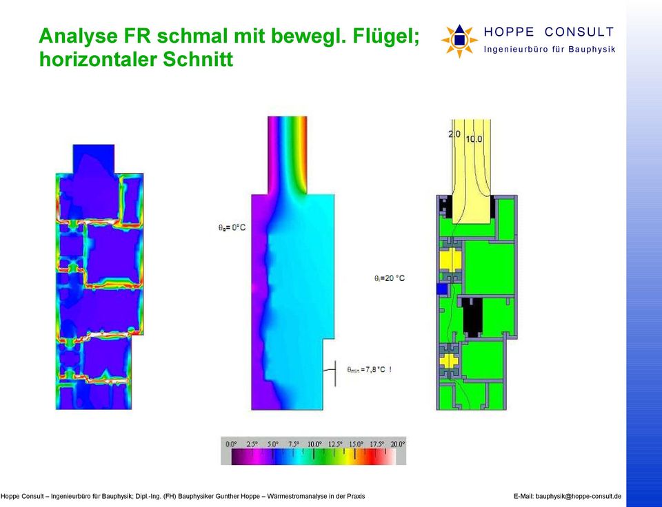 bewegl.