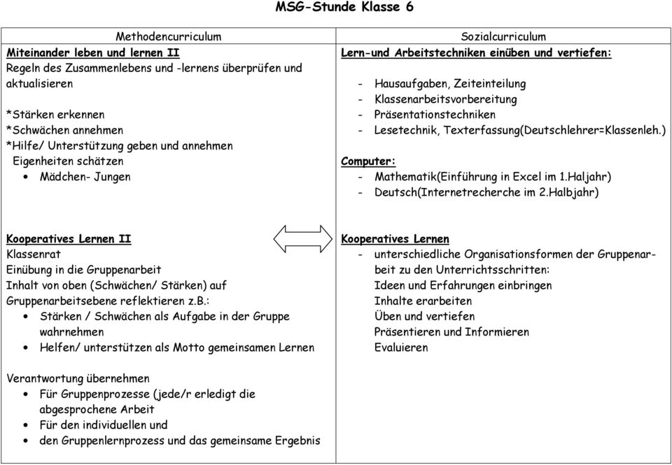 Texterfassung(Deutschlehrer=Klassenleh.) Computer: - Mathematik(Einführung in Excel im 1.Haljahr) - Deutsch(Internetrecherche im 2.