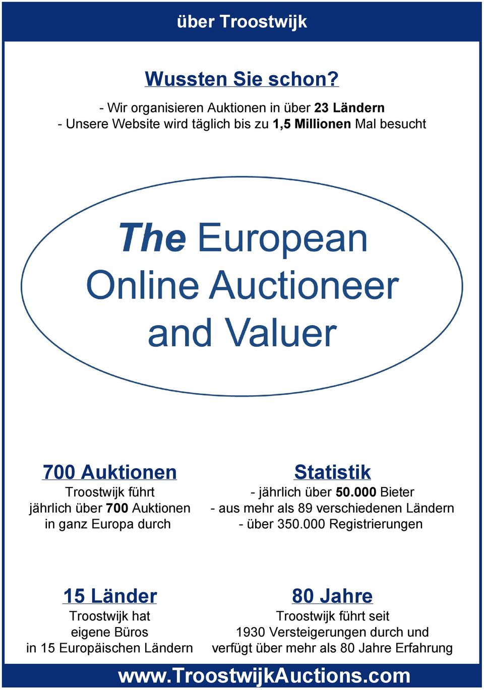 Troostwijk führt jährlich über 700 Auktionen in ganz Europa durch Statistik jährlich über 50.