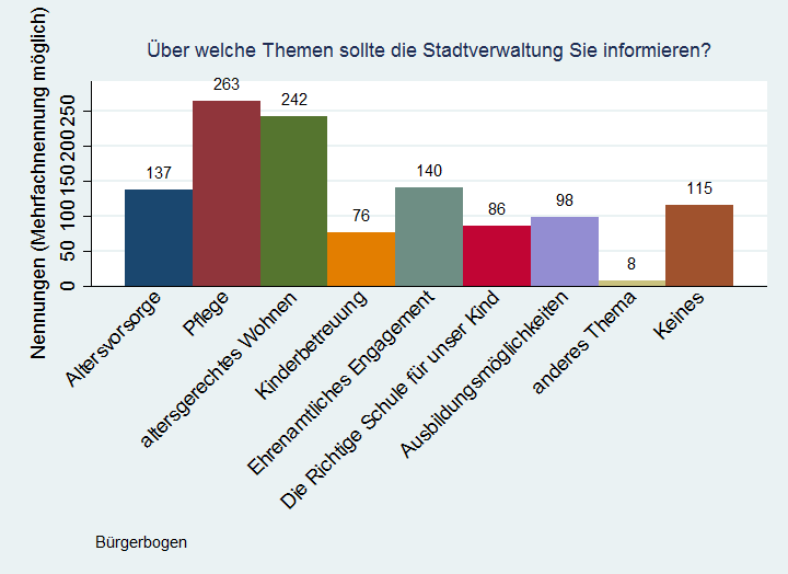 2. Altersvorsorge & Pflege Grundsätzlich beim Thema Pflege und