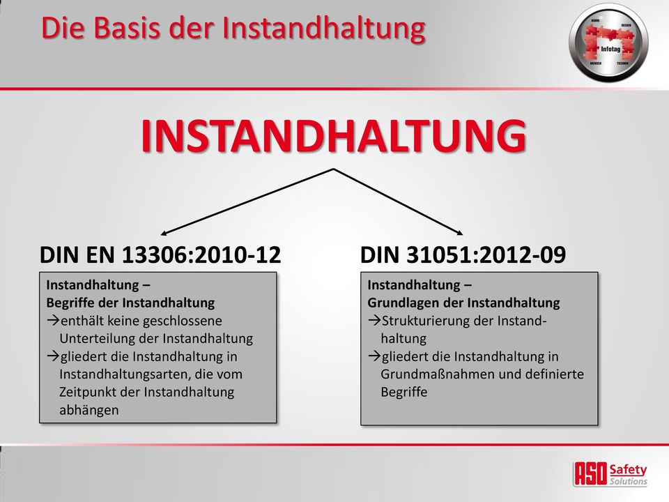 der Instandhaltung abhängen Instandhaltung Grundlagen der Instandhaltung Strukturierung