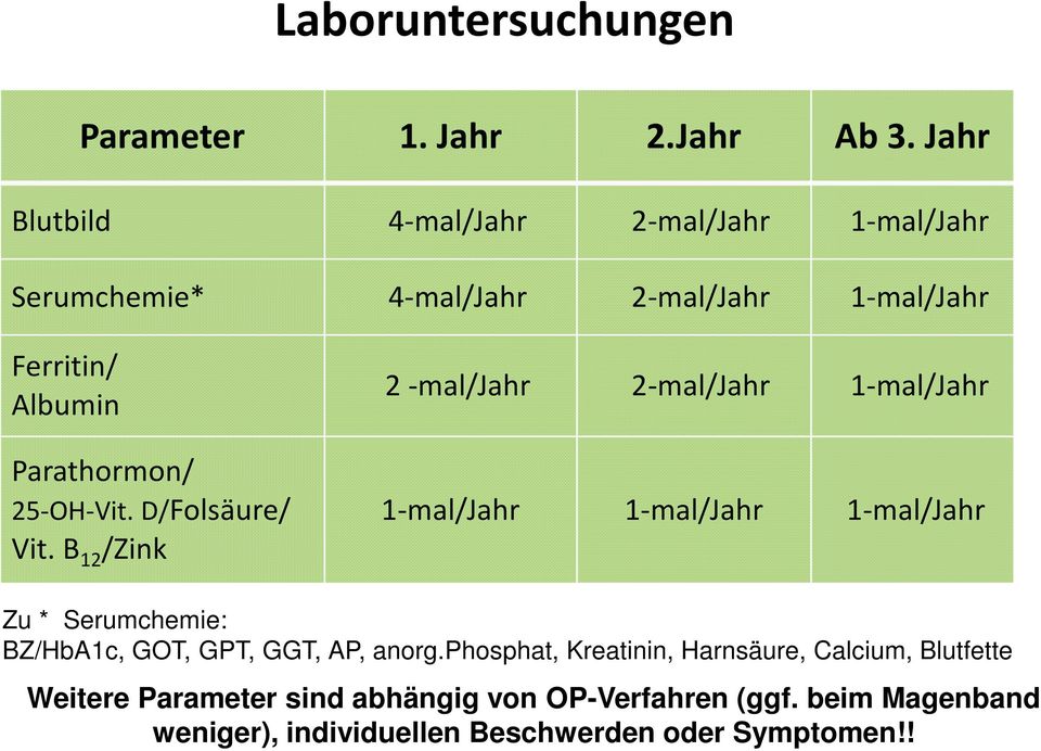 25-OH-Vit. D/Folsäure/ Vit.