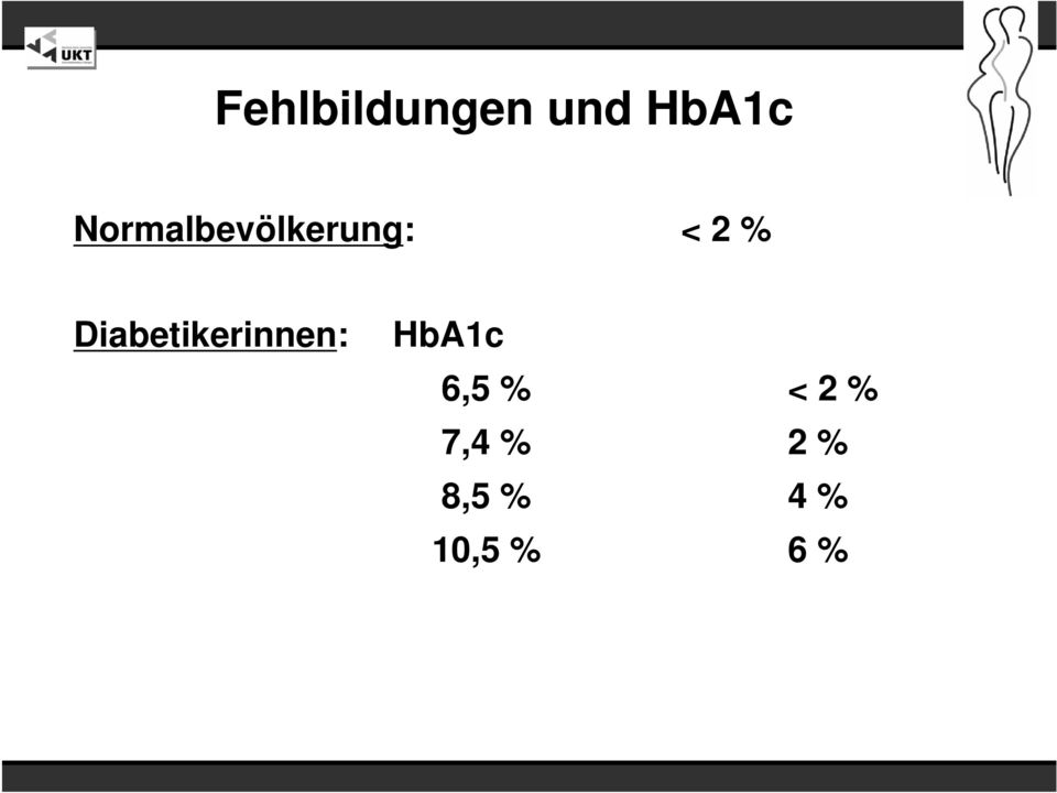 Diabetikerinnen: HbA1c 6,5 %