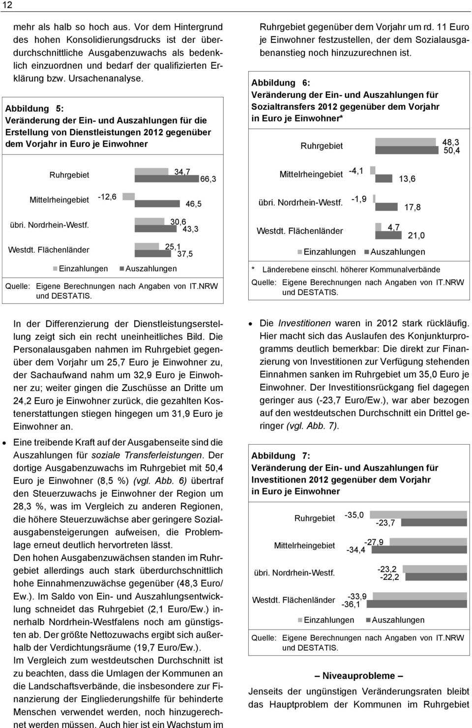 11 Euro je Einwohner festzustellen, der dem Sozialausgabenanstieg noch hinzuzurechnen ist.