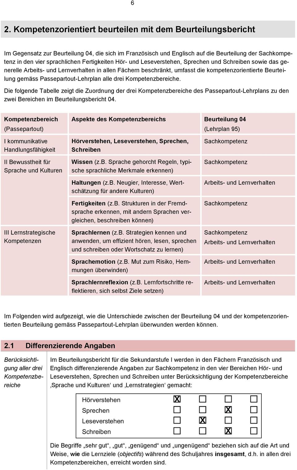 Passepartout-Lehrplan alle drei Kompetenzbereiche. Die folgende Tabelle zeigt die Zuordnung der drei Kompetenzbereiche des Passepartout-Lehrplans zu den zwei Bereichen im Beurteilungsbericht 04.