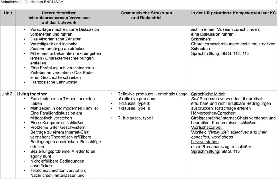 zurechtfinden; eine Diskussion führen; Charakterbeschreibungen erstellen; kreatives Schreiben Sprachmittlung: SB S.