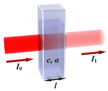 Lichtgeschwindigkeit λ Wellenlänge ν = 1 / λ ν Wellenzahl (cm -1 ) IR-Spektrum: x-achse Anregungswellenlängen 25
