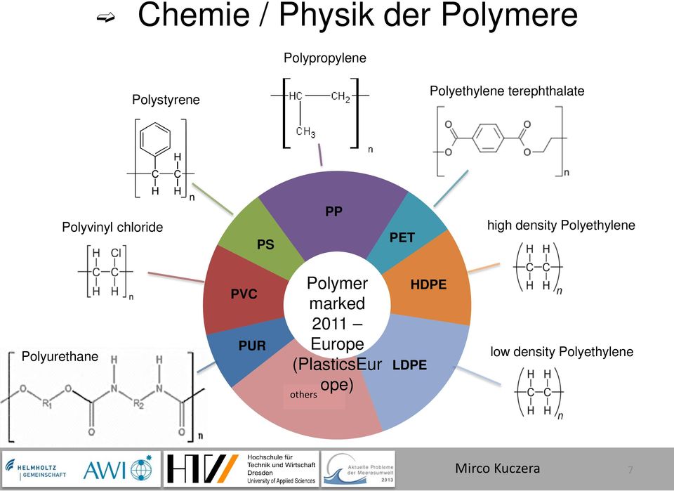 density Polyethylene Polyurethane PVC PUR Polymer marked 2011