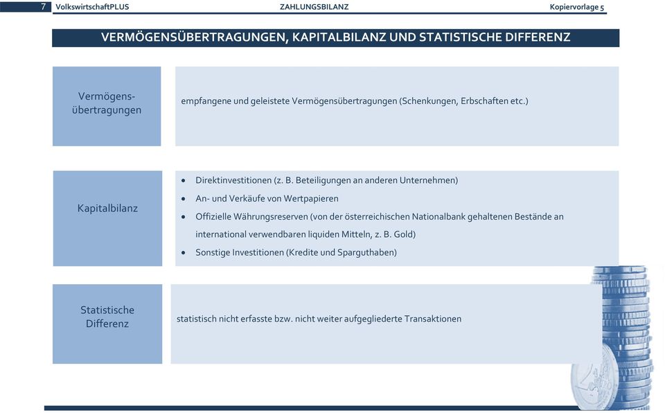 Beteiligungen an anderen Unternehmen) An und Verkäufe von Wertpapieren Offizielle Währungsreserven (von der österreichischen Nationalbank gehaltenen