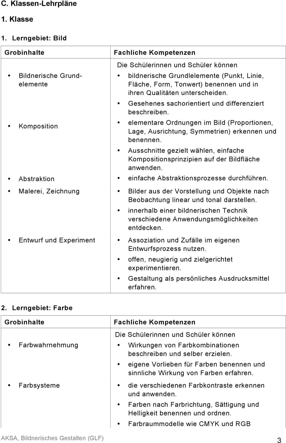 Gesehenes sachorientiert und differenziert beschreiben. elementare Ordnungen im Bild (Proportionen, Lage, Ausrichtung, Symmetrien) erkennen und benennen.