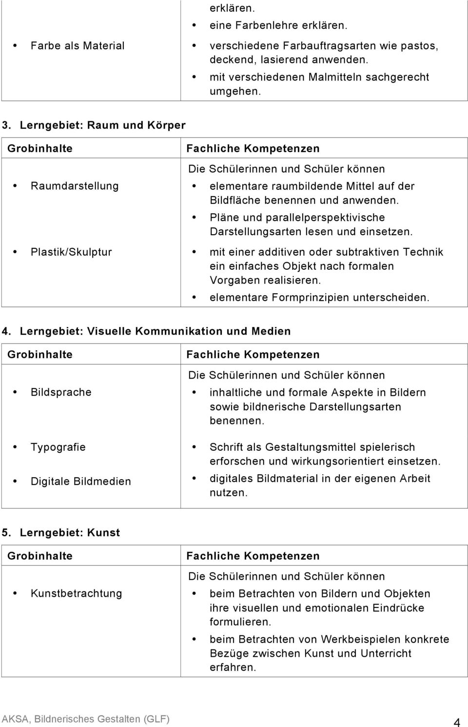 Plastik/Skulptur mit einer additiven oder subtraktiven Technik ein einfaches Objekt nach formalen Vorgaben realisieren. elementare Formprinzipien unterscheiden. 4.