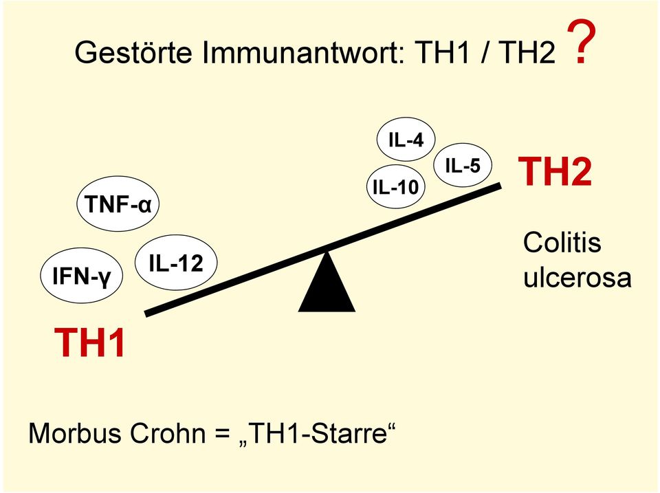 IL-10 IL-5 TH2 Colitis