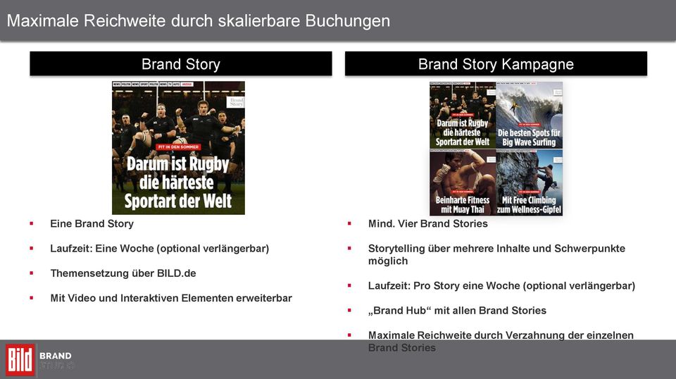 Vier Brand Stories Storytelling über mehrere Inhalte und Schwerpunkte möglich Laufzeit: Pro Story eine Woche