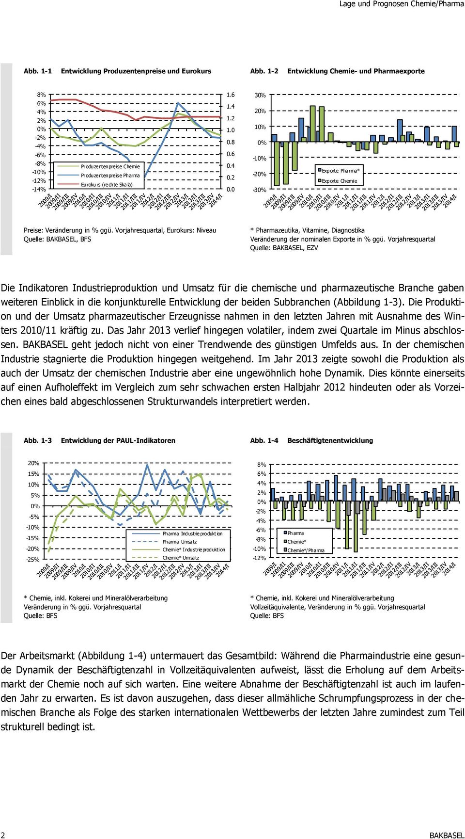 Vorjahresquartal, Eurokurs: Niveau, BFS * Pharmazeutika, Vitamine, Diagnostika Veränderung der nominalen Exporte in % ggü.
