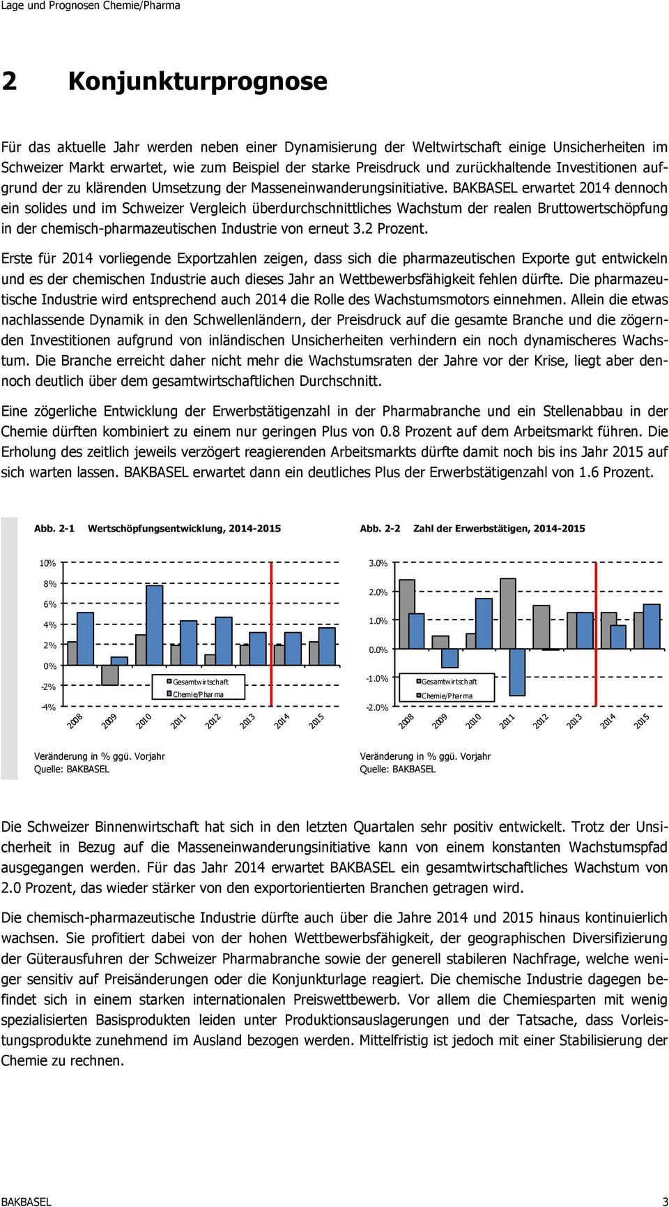BAKBASEL erwartet 2014 dennoch ein solides und im Schweizer Vergleich überdurchschnittliches Wachstum der realen Bruttowertschöpfung in der chemisch-pharmazeutischen Industrie von erneut 3.2 Prozent.