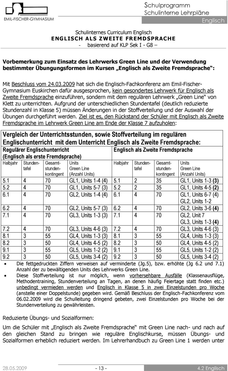 2009 hat sich die -Fachkonferenz am Emil-Fischer- Gymnasium Euskirchen dafür ausgesprochen, kein gesondertes Lehrwerk für als Zweite Fremdsprache einzuführen, sondern mit dem regulären Lehrwerk Green