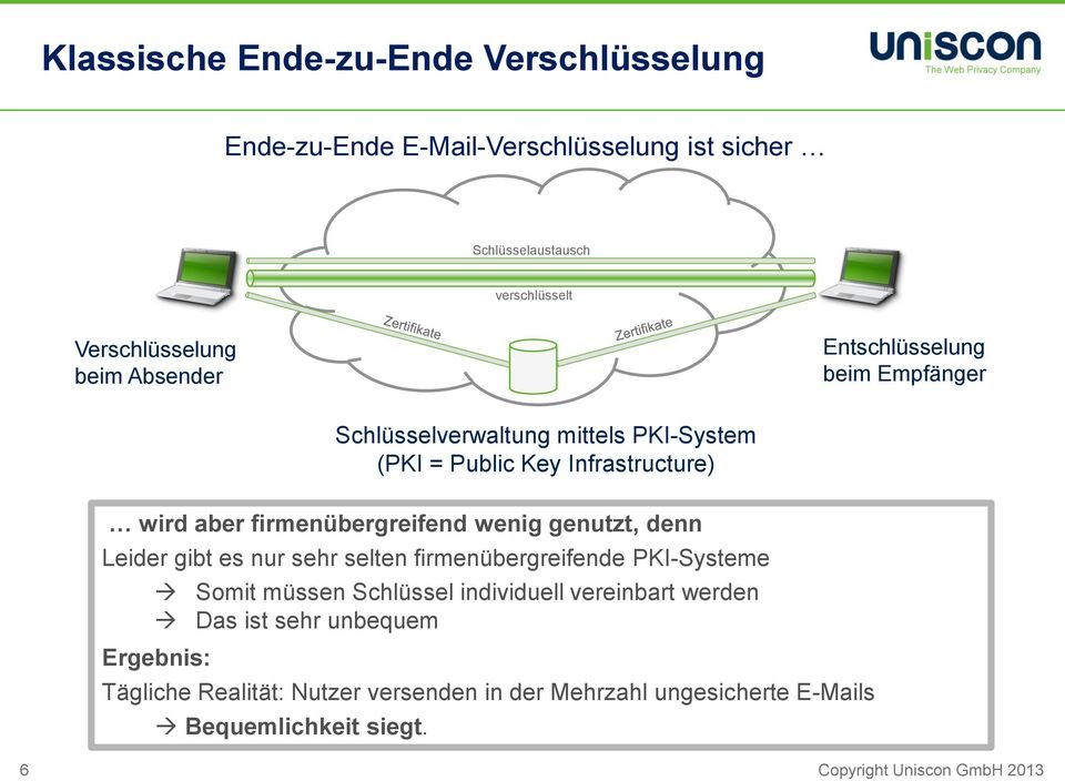 wenig genutzt, denn Leider gibt es nur sehr selten firmenübergreifende PKI-Systeme Ergebnis: Somit müssen Schlüssel individuell vereinbart