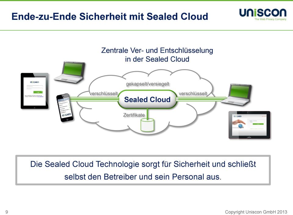 verschlüsselt Zertifikate Die Sealed Cloud Technologie sorgt für Sicherheit