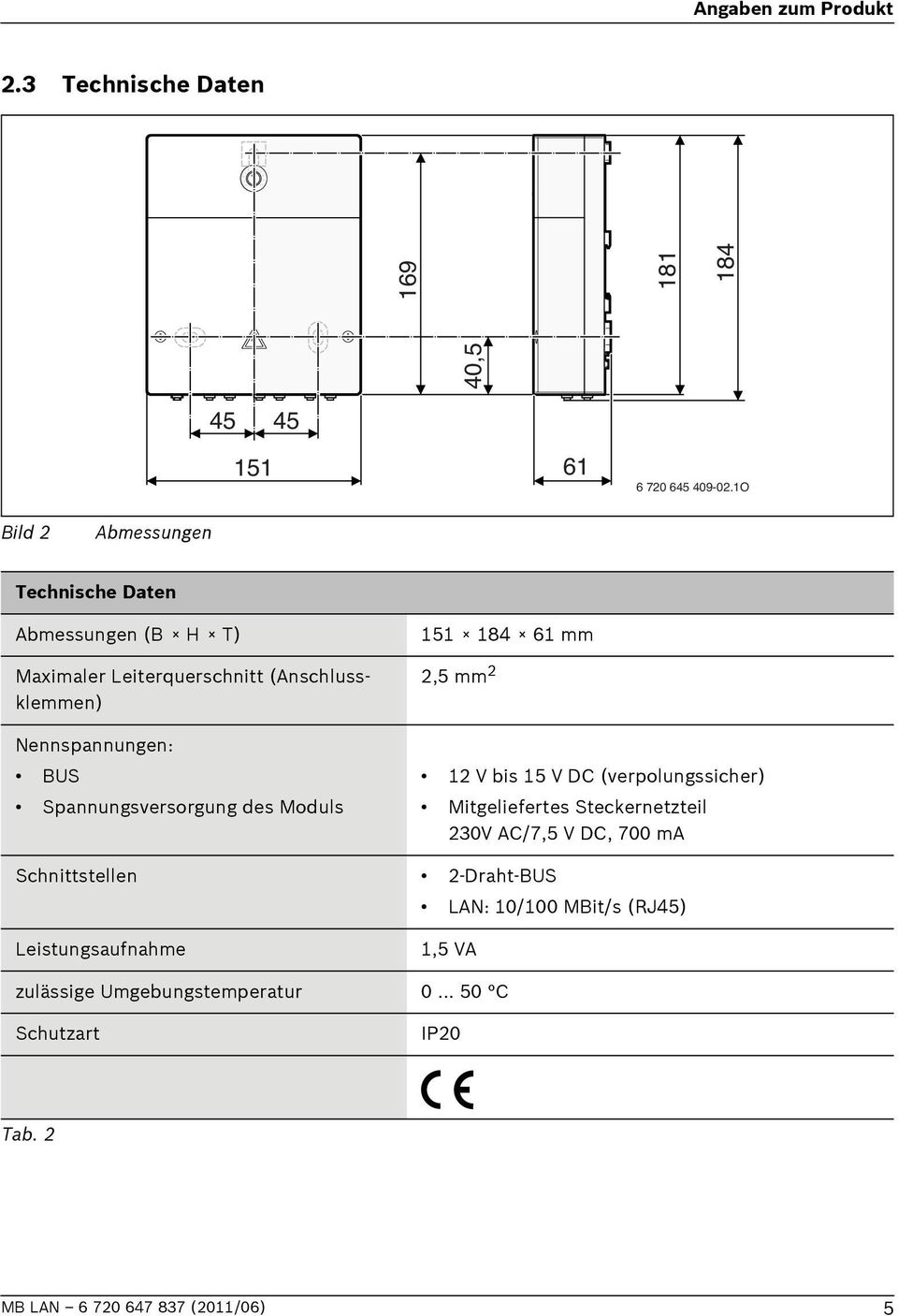 Nennspannungen: US Spannungsversorgung des Moduls 1 V bis 15 V DC (verpolungssicher) Mitgeliefertes Steckernetzteil 30V AC/7,5 V