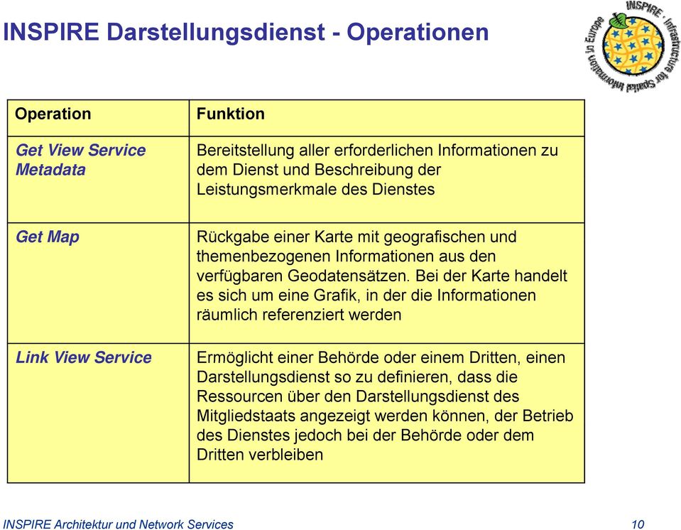 Bei der Karte handelt es sich um eine Grafik, in der die Informationen räumlich referenziert werden Ermöglicht einer Behörde oder einem Dritten, einen Darstellungsdienst so zu