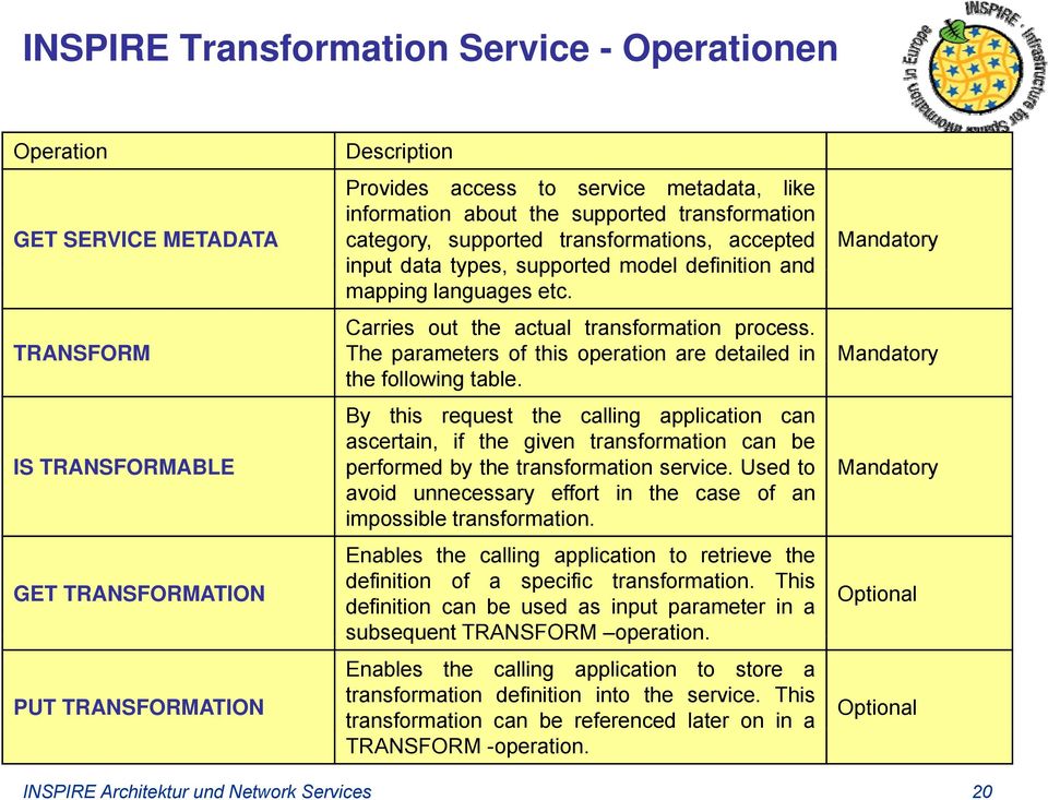 Carries out the actual transformation process. The parameters of this operation are detailed in the following table.