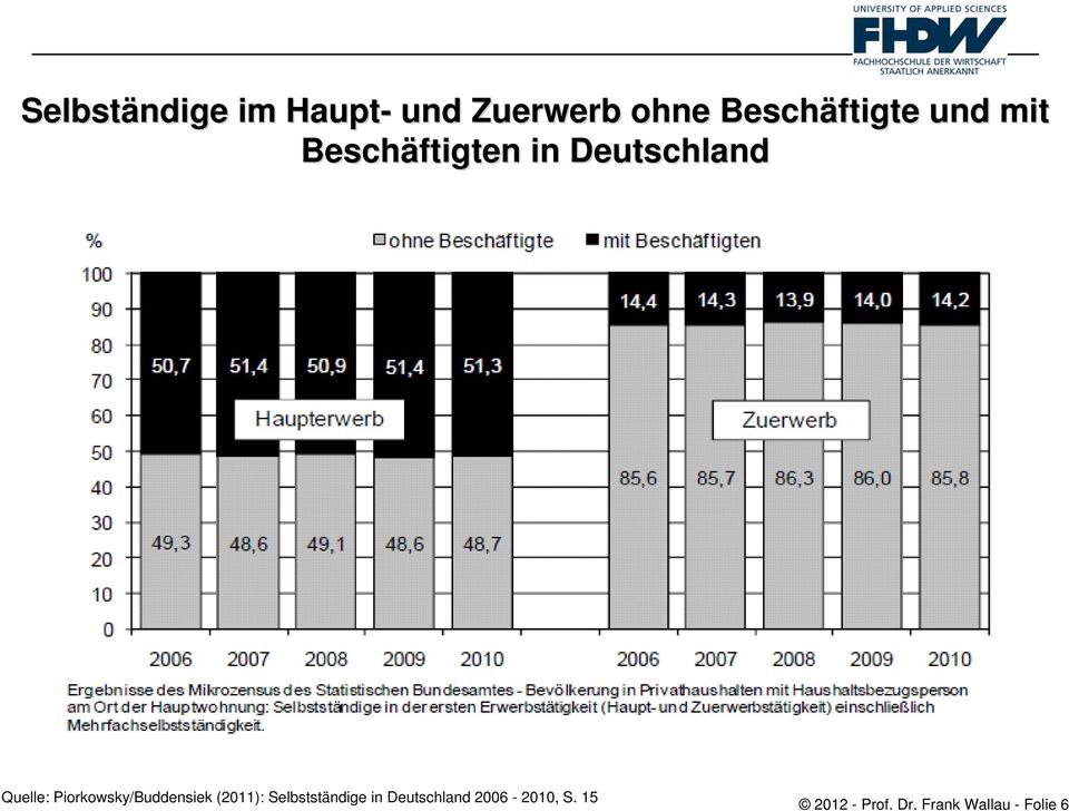 Piorkowsky/Buddensiek (2011): Selbstständige in